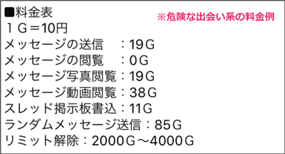 サクラのいる危険な出会い系の料金例