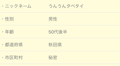 プロフィールの見本
