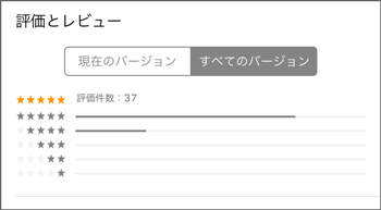 ひまーずレビュー総合点