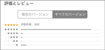 FCのレビュー総合点
