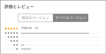 レビュー総合点