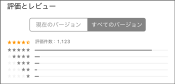 生チャットの評価レビュー