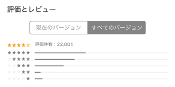 評価とレビュー総合
