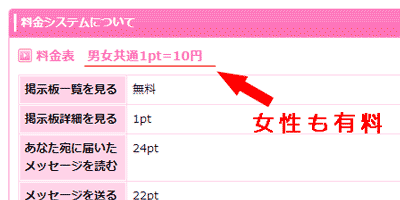 ファーストクラスは女性も有料