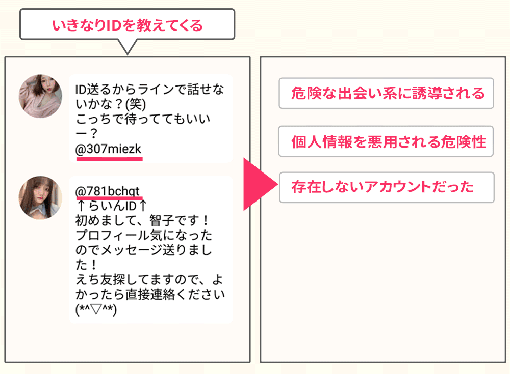 ご近所ホットのサクラはいきなりLINEのIDを教えてくる実例