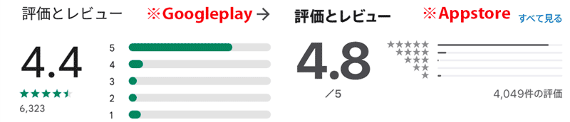 キュンキュンのGoogleplayとAppstoreの評価とレビュー