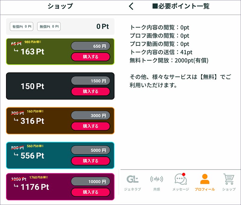 ジェネラブの料金とポイント表