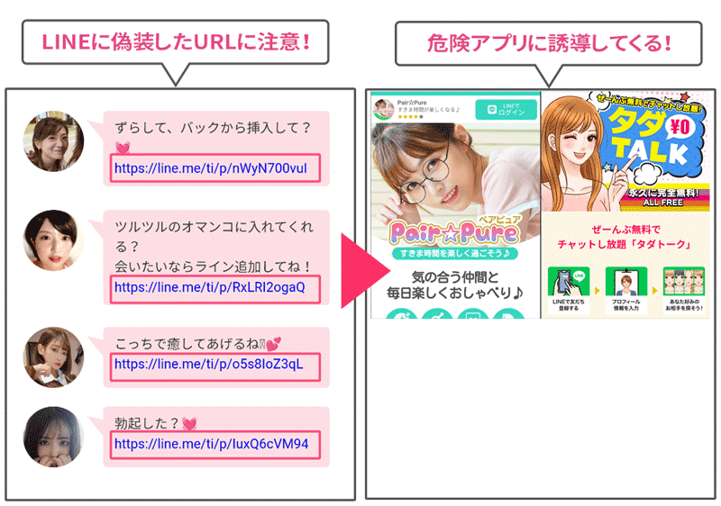 タダ恋業者による誘導の説明