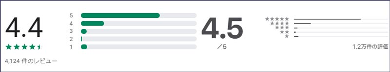 トークプラスのGoogleplayとAppStoreのレビュースコア