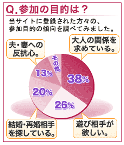 妻色に参加する目的